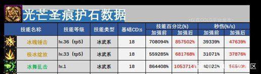 dnf公益服浅析“攻城器械”与“部落援军”两者之间的关系！1000