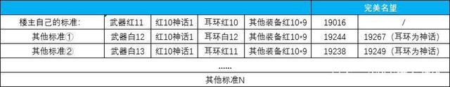 dnfsf小关庄在一点点的强大，但小白是全网最菜首领！1011