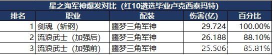 最新dnf私服网吧遇到地下城私服（网吧地下城私服进不去怎么回事）1028