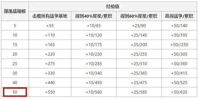 地下城私服-与勇士私服紫装打造攻略1041