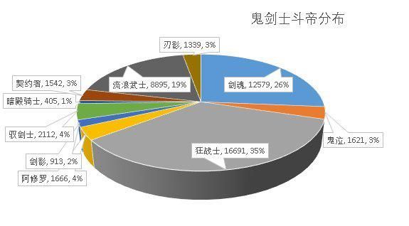 dnf私服发布网漩涡门槛降低，3500面板就能打，但一个指标将红眼拒之门外1046