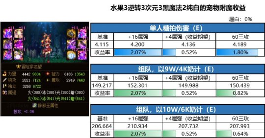 地下城私服-与勇士私服维护7.4（地下城私服-与勇士私服维护7.4）106