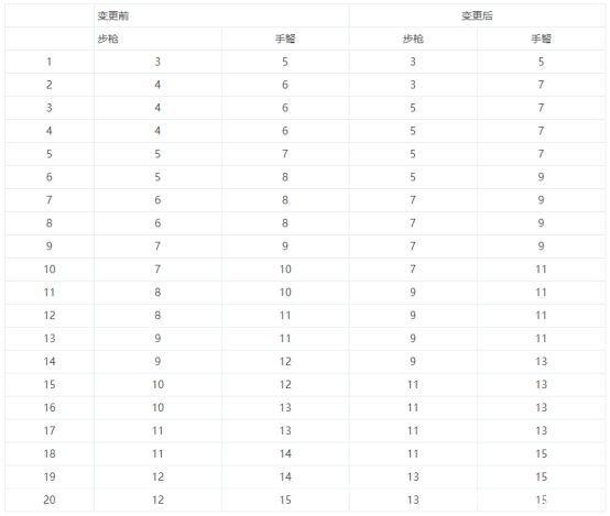 dnf私服发布网官方提前发出爆料图片，暗示初音未来套将来袭了？1099