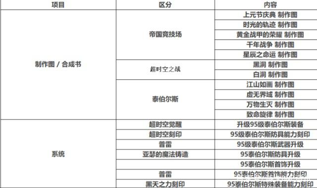 地下城私服-与勇士私服2023国庆礼包（最新dnf私服2023年国庆礼包）428