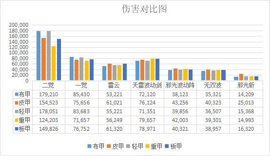 地下城私服-与勇士私服绝望套泰玛特：单抽绝望，十连想哭433