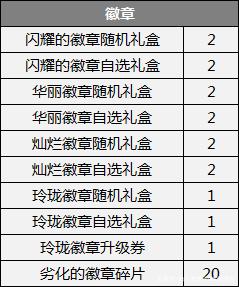 地下城私服-与勇士私服宠物小飞鼠：给你带来不一样的游戏体验752