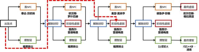 地下城私服-与勇士私服宝珠搭配技巧（地下城私服-与勇士私服宝珠搭配技巧详解）898