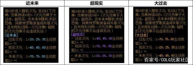 地下城私服首位集齐100级五件套的玩家，连神话装备毕业武器都有963